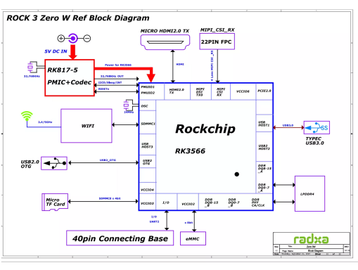 RK3566 Block Diagram